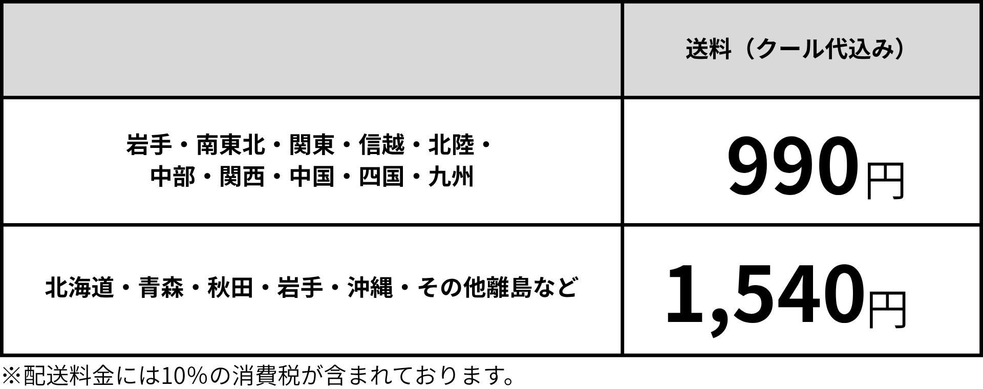 送料表